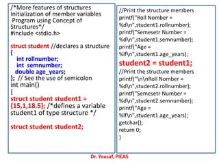 /*More features of structures
Initialization of member variables
Program using Concept of
Structures*/
#include <stdio.h>
struct student //declares a structure
{
int rollnumber;
int semnumber;
double age_years;
}; // See the use of semicolon
int main()
{
struct student student1 =
{15,1,18.5}; /*defines a variable
student1 of type structure */
struct student student2;
//Print the structure members
printf("Roll Nomber =
%dn",student1.rollnumber);
printf("Semesetr Number =
%dn",student1.semnumber);
printf("Age =
%lfn",student1.age_years);
student2 = student1;
//Print the structure members
printf("nnRoll Nomber =
%dn",student2.rollnumber);
printf("Semesetr Number =
%dn",student2.semnumber);
printf("Age =
%lfn",student1.age_years);
getchar();
return 0;
}
Dr. Yousaf, PIEAS
 
