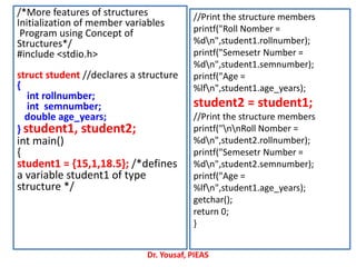 /*More features of structures
Initialization of member variables
Program using Concept of
Structures*/
#include <stdio.h>
struct student //declares a structure
{
int rollnumber;
int semnumber;
double age_years;
} student1, student2;
int main()
{
student1 = {15,1,18.5}; /*defines
a variable student1 of type
structure */
//Print the structure members
printf("Roll Nomber =
%dn",student1.rollnumber);
printf("Semesetr Number =
%dn",student1.semnumber);
printf("Age =
%lfn",student1.age_years);
student2 = student1;
//Print the structure members
printf("nnRoll Nomber =
%dn",student2.rollnumber);
printf("Semesetr Number =
%dn",student2.semnumber);
printf("Age =
%lfn",student1.age_years);
getchar();
return 0;
}
Dr. Yousaf, PIEAS
 