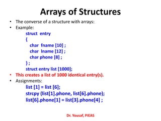 Arrays of Structures
• The converse of a structure with arrays:
• Example:
struct entry
{
char fname [10] ;
char lname [12] ;
char phone [8] ;
} ;
struct entry list [1000];
• This creates a list of 1000 identical entry(s).
• Assignments:
list [1] = list [6];
strcpy (list[1].phone, list[6].phone);
list[6].phone[1] = list[3].phone[4] ;
Dr. Yousaf, PIEAS
 