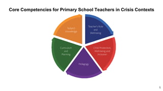 1
Core Competencies for Primary School Teachers in Crisis Contexts
 