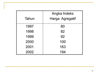 2[1]. angka indeks | PPT
