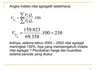47
Angka indeks nilai agregatif sederhana,
Artinya, selama tahun 2000 – 2002 nilai agregat
meningkat 130%. Apa yang mempengaruhi indeks
nilai agregat ? Perubahan harga dan kuantitas
selama periode yang diukur
100.
.
.
00
0


QP
QP
V nn
n
230100.
358.69
823.159
0 
n
V
 