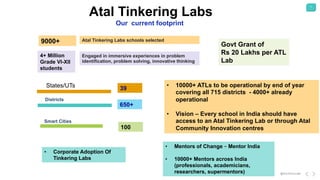Creating a vibrant ecosystem of innovation & entrepreneurship in India ...