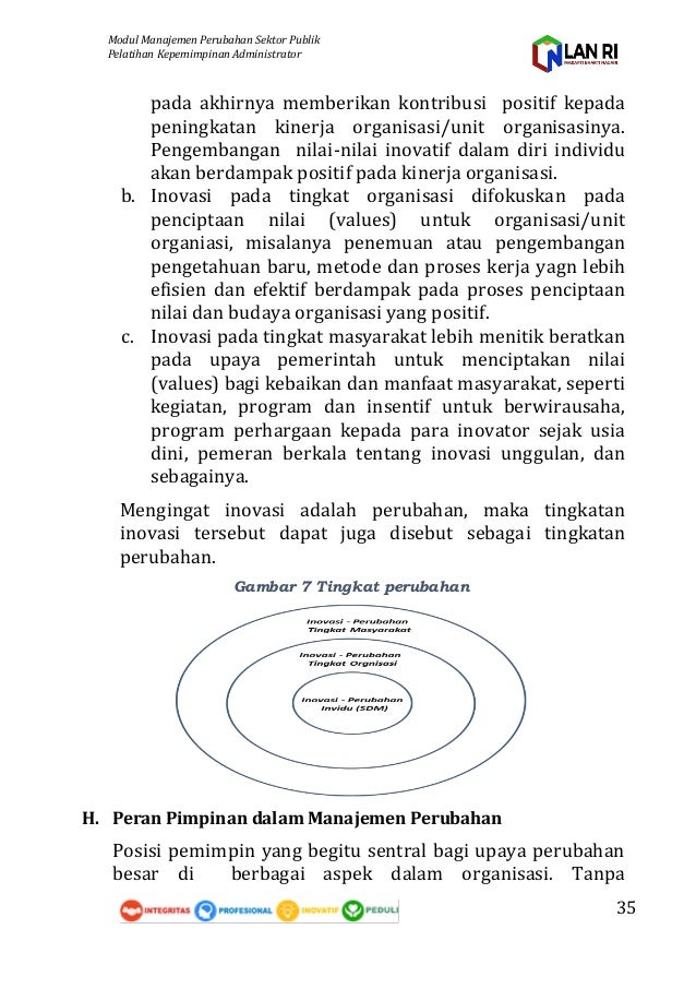 21 Agenda Iii Pka Modul Manajemen Perubahan Sektor Publik