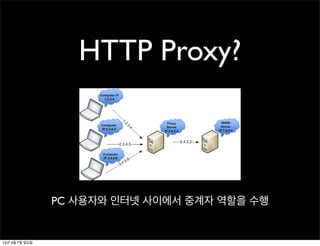 HTTP Proxy?



                PC 사용자와 인터넷 사이에서 중계자 역할을 수행


13년 4월 7일 일요일
 