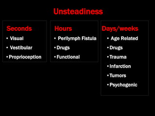 Unsteadiness
Seconds Hours Days/weeks
• Visual
• Vestibular
•Proprioception
• Perilymph Fistula
•Drugs
•Functional
• Age Related
•Drugs
•Trauma
•Infarction
•Tumors
•Psychogenic
 