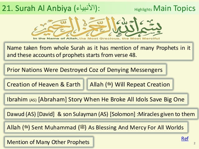 Al Quran Chapter 21 Surah Al Anbiya The Prophets
