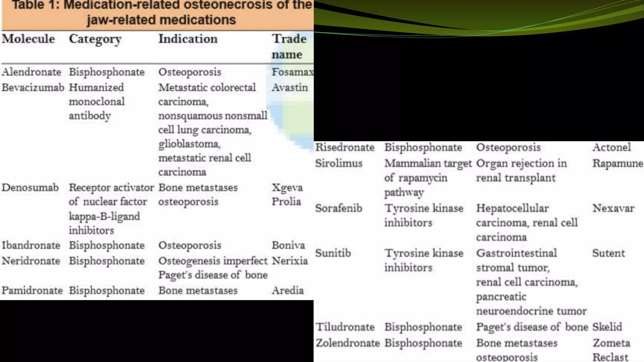 Osteonecrosis of the Jaws (BRONJ, MRONJ) | PPTX