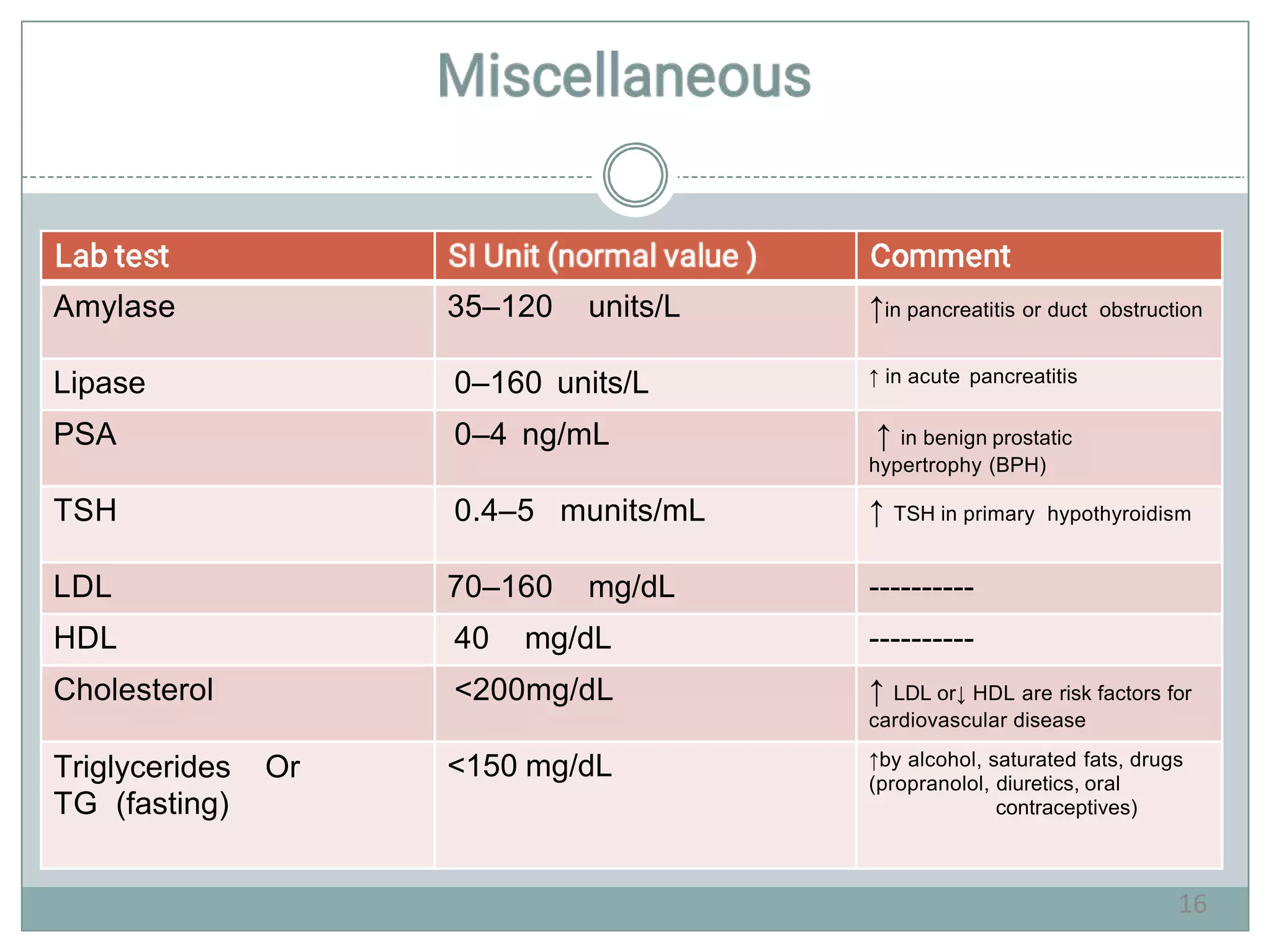 Interpretation of Clinical Laboratory Tests