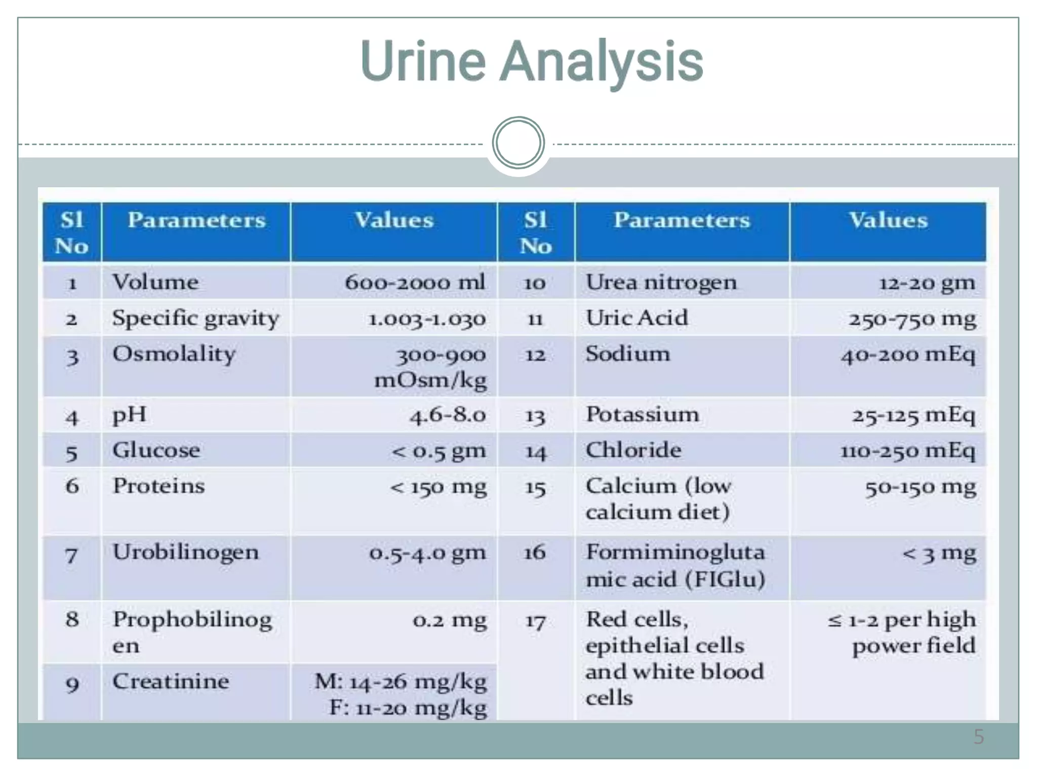 Interpretation of Clinical Laboratory Tests