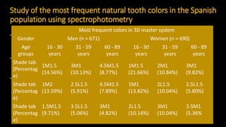 Color of Natural Teeth and shade selection in dentistry. | PPTX
