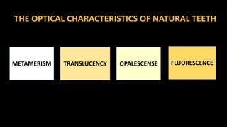 Color of Natural Teeth and shade selection in dentistry. | PPTX