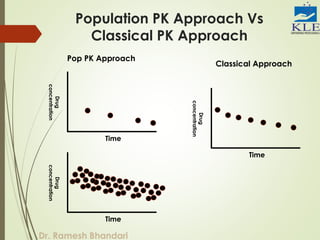 Population pharmacokinetics | PDF