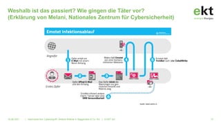 Weshalb ist das passiert? Wie gingen die Täter vor?
(Erklärung von Melani, Nationales Zentrum für Cybersicherheit)
16.06.2021 | Alarmstufe Rot: Cyberangriff!. Referat Referat A. Baggenstos & Co. AG | © EKT AG 12
oder CobaltStrike
Quelle: melani.admin.ch
 