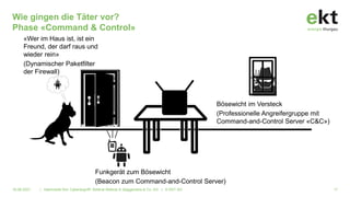 Wie gingen die Täter vor?
Phase «Command & Control»
16.06.2021 | Alarmstufe Rot: Cyberangriff!. Referat Referat A. Baggenstos & Co. AG | © EKT AG 17
Funkgerät zum Bösewicht
(Beacon zum Command-and-Control Server)
Bösewicht im Versteck
(Professionelle Angreifergruppe mit
Command-and-Control Server «C&C»)
«Wer im Haus ist, ist ein
Freund, der darf raus und
wieder rein»
(Dynamischer Paketfilter
der Firewall)
 