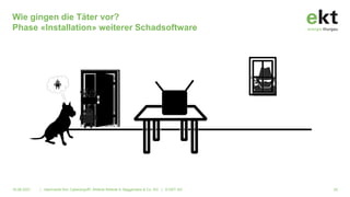 Wie gingen die Täter vor?
Phase «Installation» weiterer Schadsoftware
16.06.2021 | Alarmstufe Rot: Cyberangriff!. Referat Referat A. Baggenstos & Co. AG | © EKT AG 20
 