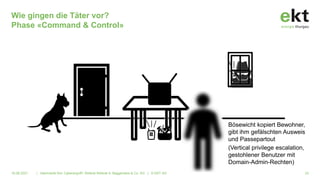 Wie gingen die Täter vor?
Phase «Command & Control»
16.06.2021 | Alarmstufe Rot: Cyberangriff!. Referat Referat A. Baggenstos & Co. AG | © EKT AG 23
Bösewicht kopiert Bewohner,
gibt ihm gefälschten Ausweis
und Passepartout
(Vertical privilege escalation,
gestohlener Benutzer mit
Domain-Admin-Rechten)
 