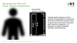 Wie gingen die Täter vor?
Phase «Action on Objectives»
16.06.2021 | Alarmstufe Rot: Cyberangriff!. Referat Referat A. Baggenstos & Co. AG | © EKT AG 24
Angreifer gewinnt Zugang zur Haus-
zentrale mit Passepartout und übernimmt
damit die Kontrolle über das ganze Haus
(Angreifer übernimmt Domain Controller,
dann «Actions on Objective», d.h.
Exfiltration von Daten, Sabotage,
Spionage, Verschlüsselung)
Hauszentrale
(Domain Controller)
 