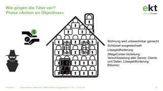 Wie gingen die Täter vor?
Phase «Action on Objectives»
16.06.2021 | Alarmstufe Rot: Cyberangriff!. Referat Referat A. Baggenstos & Co. AG | © EKT AG 25
Wohnung wird unbewohnbar gemacht
Schlüssel ausgewechselt
Lösegeldforderung
(MegaCortex-Verteilung,
Verschlüsselung aller Server, Clients
und Daten, Lösegeldforderung:
Bitcoins)
 