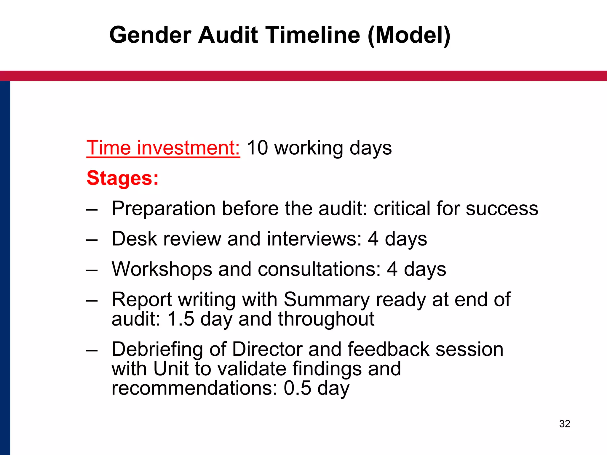 32
Gender Audit Timeline (Model)
Time investment: 10 working days
Stages:
– Preparation before the audit: critical for success
– Desk review and interviews: 4 days
– Workshops and consultations: 4 days
– Report writing with Summary ready at end of
audit: 1.5 day and throughout
– Debriefing of Director and feedback session
with Unit to validate findings and
recommendations: 0.5 day
 