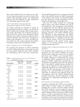 Effect of miR-21 on Oral Squamous Cell Carcinoma Cell Proliferation and ...