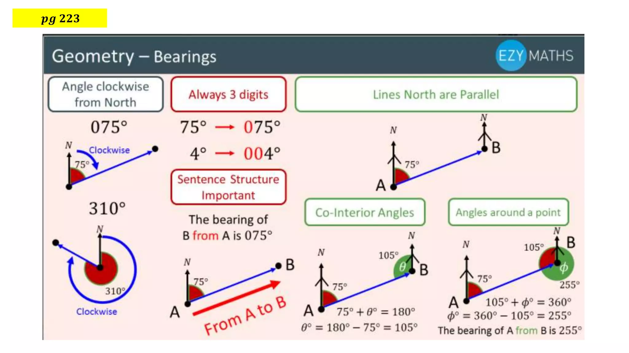 𝒑𝒈 𝟐𝟐𝟑
 