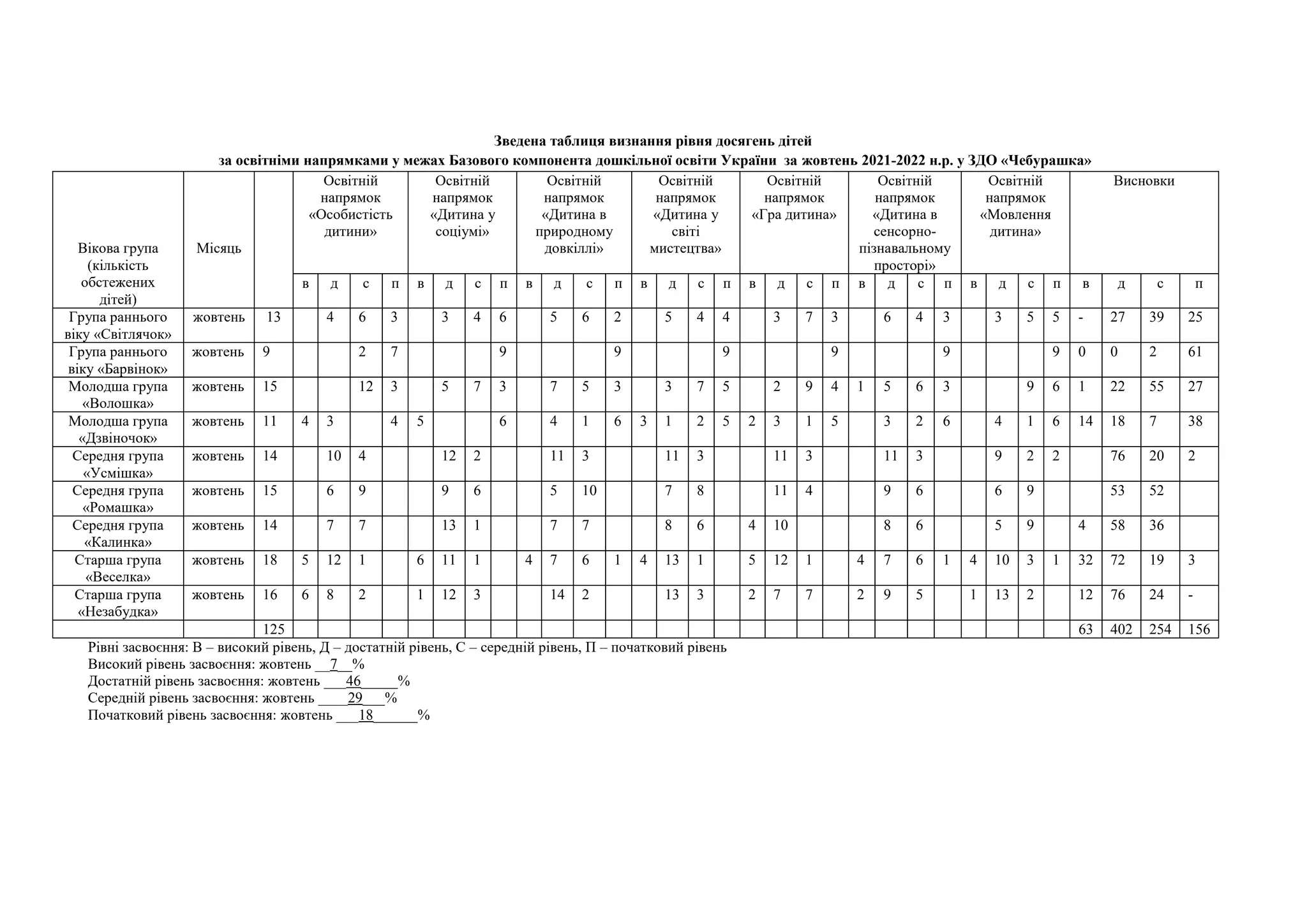 Сценарій свята миколая молодша група