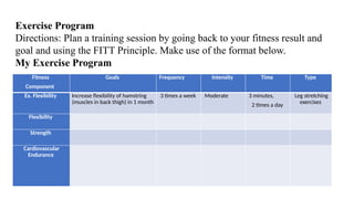 Fitness
Component
Goals Frequency Intensity Time Type
Ex. Flexibility Increase flexibility of hamstring
(muscles in back thigh) in 1 month
3 times a week Moderate 3 minutes,
2 times a day
Leg stretching
exercises
Flexibility
Strength
Cardiovascular
Endurance
Exercise Program
Directions: Plan a training session by going back to your fitness result and
goal and using the FITT Principle. Make use of the format below.
My Exercise Program
 