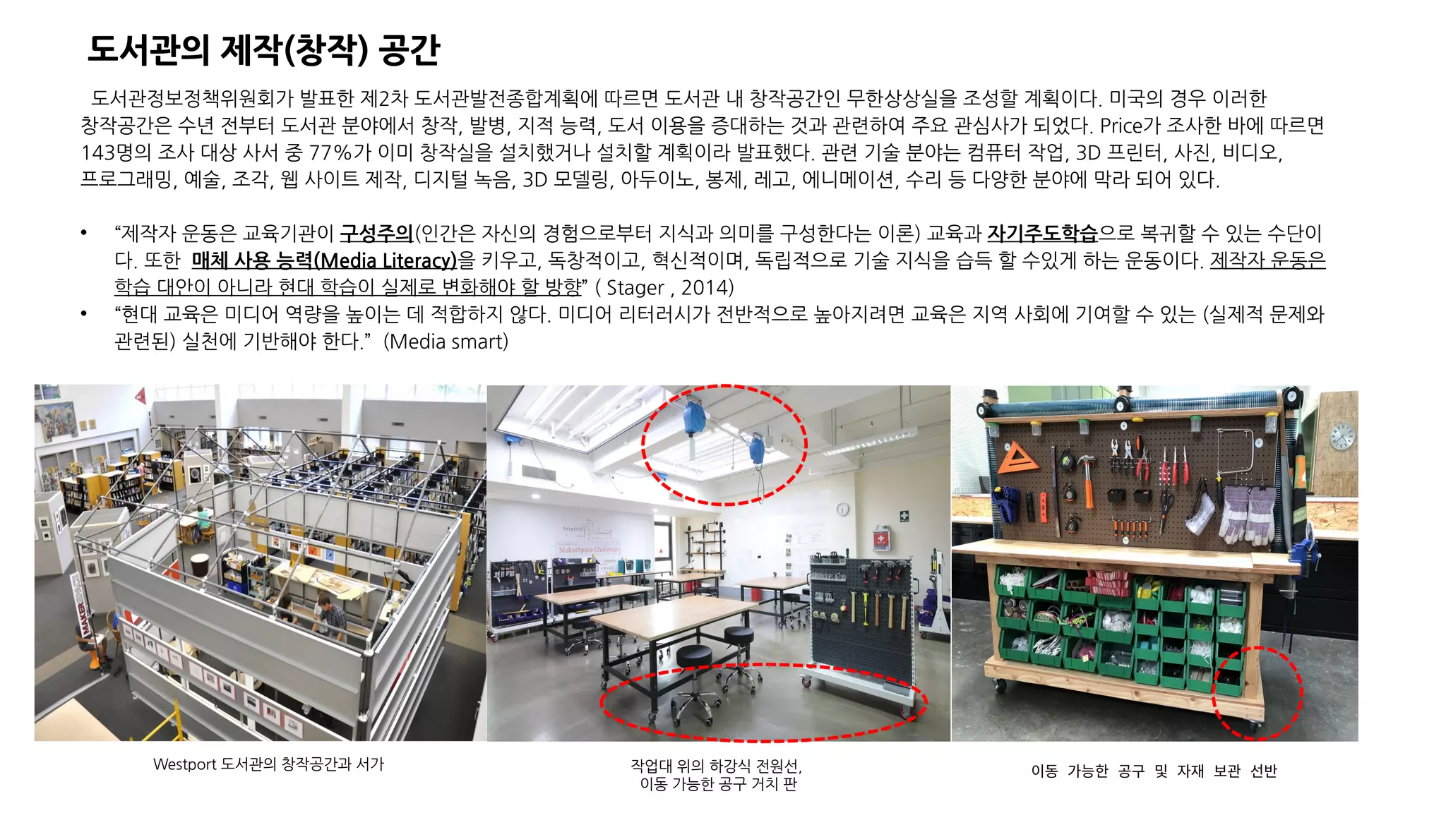 도서관정보정책위원회가 발표한 제2차 도서관발전종합계획에 따르면 도서관 내 창작공간인 무한상상실을 조성할 계획이다. 미국의 경우 이러한
창작공간은 수년 전부터 도서관 분야에서 창작, 발병, 지적 능력, 도서 이용을 증대하는 것과 관련하여 주요 관심사가 되었다. Price가 조사한 바에 따르면
143명의 조사 대상 사서 중 77%가 이미 창작실을 설치했거나 설치할 계획이라 발표했다. 관련 기술 분야는 컴퓨터 작업, 3D 프린터, 사진, 비디오,
프로그래밍, 예술, 조각, 웹 사이트 제작, 디지털 녹음, 3D 모델링, 아두이노, 봉제, 레고, 에니메이션, 수리 등 다양한 분야에 막라 되어 있다.
• “제작자 운동은 교육기관이 구성주의(인간은 자신의 경험으로부터 지식과 의미를 구성한다는 이론) 교육과 자기주도학습으로 복귀할 수 있는 수단이
다. 또한 매체 사용 능력(Media Literacy)을 키우고, 독창적이고, 혁신적이며, 독립적으로 기술 지식을 습득 할 수있게 하는 운동이다. 제작자 운동은
학습 대안이 아니라 현대 학습이 실제로 변화해야 할 방향” ( Stager , 2014)
• “현대 교육은 미디어 역량을 높이는 데 적합하지 않다. 미디어 리터러시가 전반적으로 높아지려면 교육은 지역 사회에 기여할 수 있는 (실제적 문제와
관련된) 실천에 기반해야 한다.” (Media smart)
Westport 도서관의 창작공간과 서가 작업대 위의 하강식 전원선,
이동 가능한 공구 거치 판
이동 가능한 공구 및 자재 보관 선반
도서관의 제작(창작) 공간
 