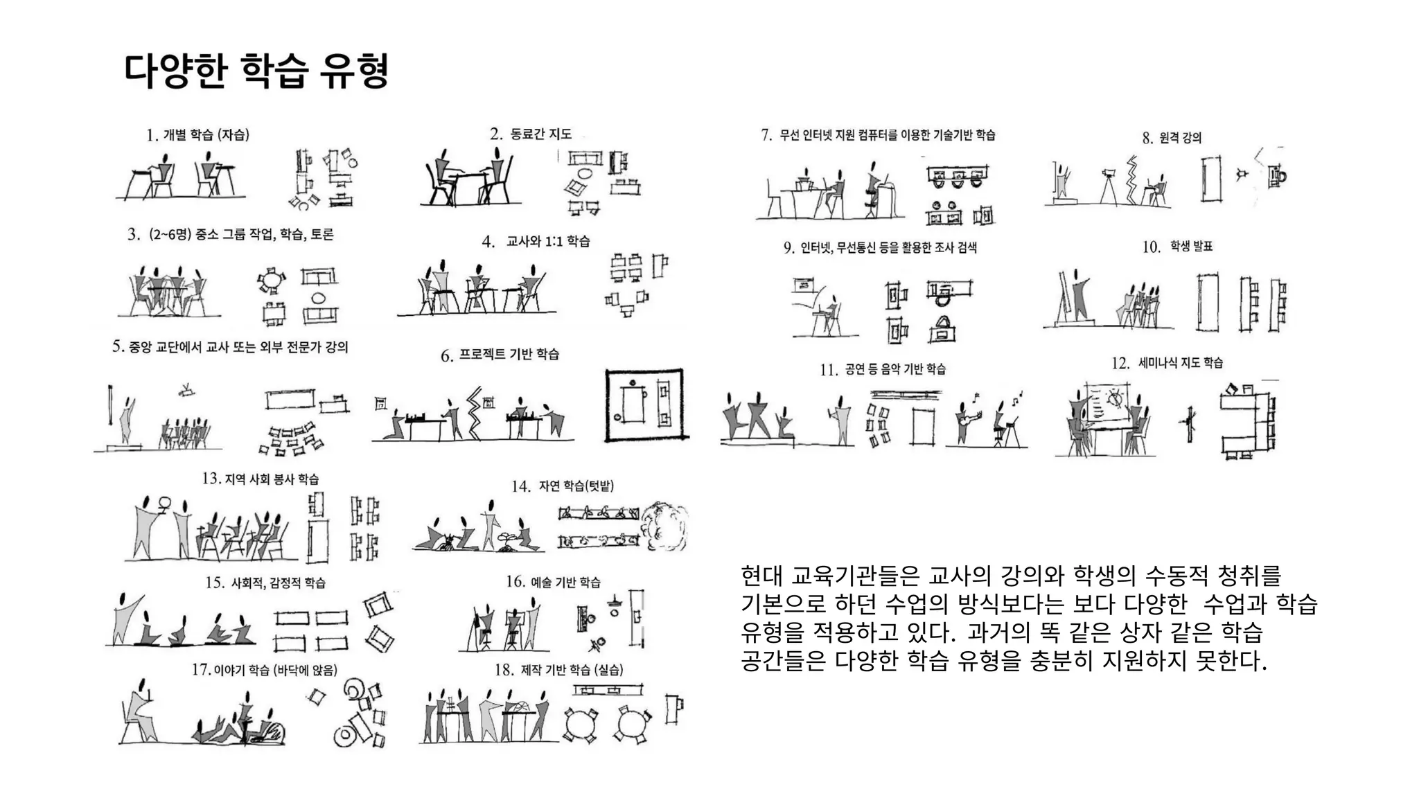 현대 교육기관들은 교사의 강의와 학생의 수동적 청취를
기본으로 하던 수업의 방식보다는 보다 다양한 수업과 학습
유형을 적용하고 있다. 과거의 똑 같은 상자 같은 학습
공간들은 다양한 학습 유형을 충분히 지원하지 못한다.
 