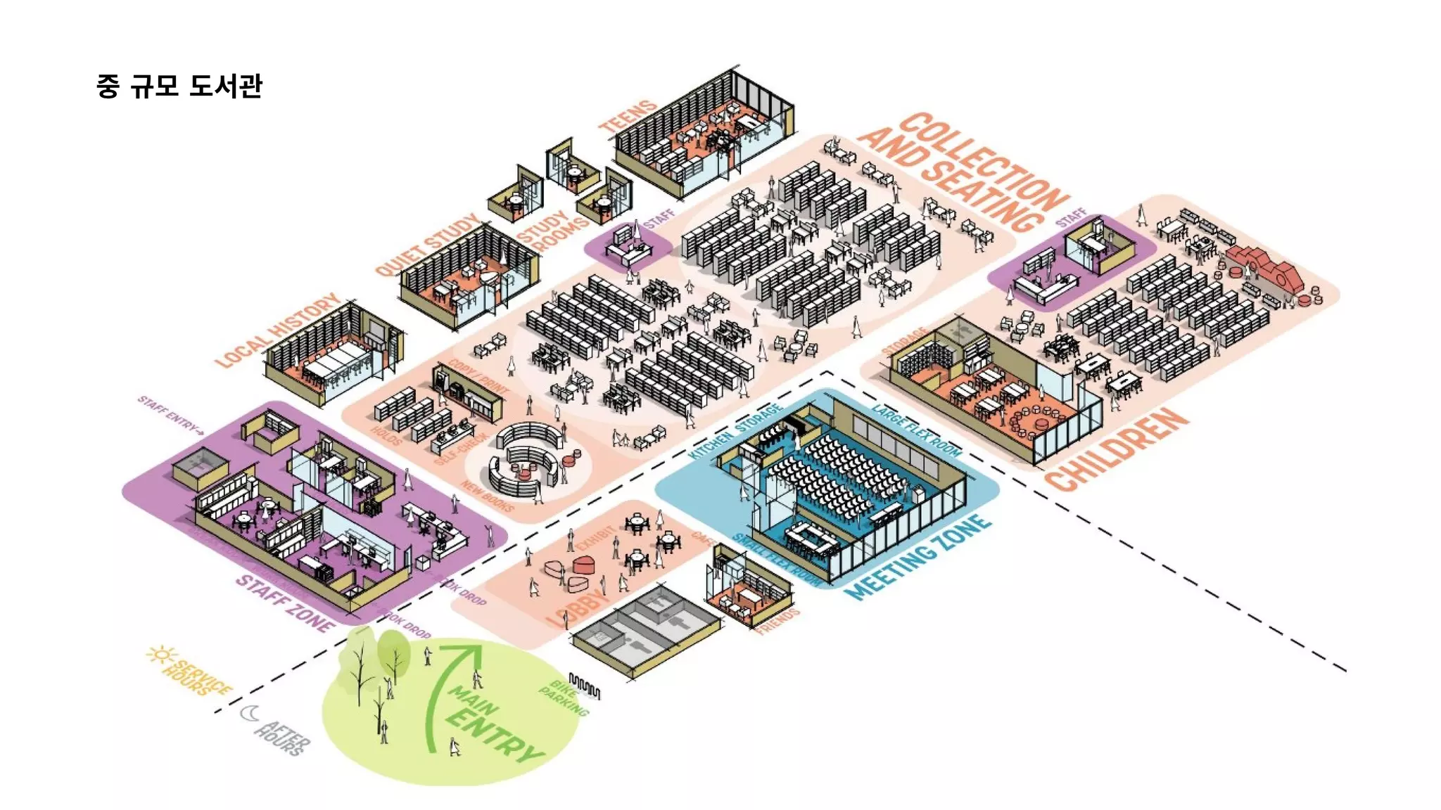 중 규모 도서관
 