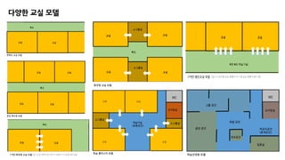 다양한 교실 모델
 