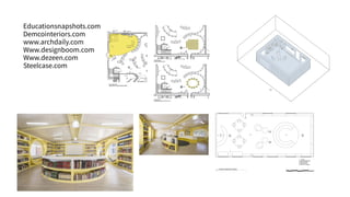 Educationsnapshots.com
Demcointeriors.com
www.archdaily.com
Www.designboom.com
Www.dezeen.com
Steelcase.com
 