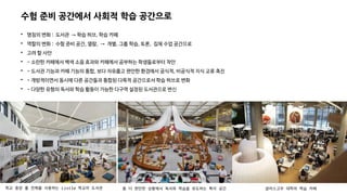학교 중앙 홀 전체를 사용하는 Listle 학교의 도서관 좀 더 편안한 상황에서 독서와 학습을 유도하는 특이 공간 글라스고우 대학의 학습 카페
수험 준비 공간에서 사회적 학습 공간으로

명칭의 변화 : 도서관 → 학습 허브, 학습 카페

역할의 변화 : 수험 준비 공간, 열람, → 개별, 그룹 학습, 토론, 집체 수업 공간으로

고려 할 사안

- 소란한 카페에서 백색 소음 효과와 카페에서 공부하는 학생들로부터 착안

- 도서관 기능과 카페 기능의 통합, 보다 자유롭고 편안한 환경에서 공식적, 비공식적 지식 교류 촉진

- 개방적이면서 동시에 다른 공간들과 통합된 다목적 공간으로서 학습 허브로 변화

- 다양한 유형의 독서와 학습 활동이 가능한 다구역 설정된 도서관으로 변신
 