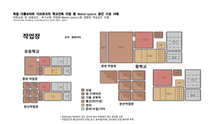 독일 다름슈타트 디브르크의 학교건축 지침 중 Makerspace 공간 구성 사례
과목교실 및 공용공간, 특기교육 작업장(Makerspace)을 결합한 학습공간 모델
(Darmstadt-Dieburg.SchulBauLeitLinien-SBLL dadi)
* 중앙(Hub) 작업장이 있는 경우와 분산 작업장이 있는 경우를 구분
* 작업공간과 통신(인터넷 검색) 공간, 준비실(자재), 관리실의 인접 배치에 주목
 