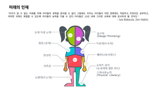 미래의 인재
"우리가 알 수 없는 미래를 위해 아이들의 경력을 준비할 수 없다. 그럼에도 우리는 아이들이 어떤 변화에도 적응하고, 무엇이든 공부하고,
어떠한 과제도 해결할 수 있도록 아이들의 능력을 키울 수 있다. 아이들은 20년 내에 그러한 교육에 대해 감사하게 될 것이다."
- Leo Babauta. Zen Habits
 