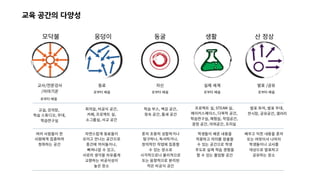교육 공간의 다양성
 