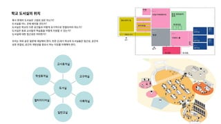 학교 도서실의 위치
혹시 현재의 도서실은 고립된 섬은 아닌가?
도서실을 어느 곳에 배치할 것인가?
도서실은 학교의 다른 공간들과 어떻게 유기적으로 연결되어야 하는가?
도서실은 동료 교사들의 학습들을 어떻게 지원할 수 있는가?
도서실에 대한 접근성은 어떠한가?
우리는 위와 같은 질문에 대답해야 한다. 또한 21세기 학교의 도서실들은 접근성, 공간의
상호 연결성, 공간의 개방성을 중요시 하는 이유를 이해해야 한다.
 