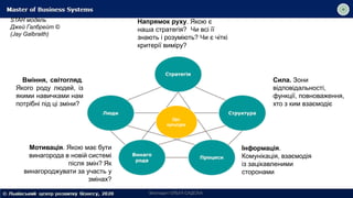 Напрямок руху. Якою є
наша стратегія? Чи всі її
знають і розуміють? Чи є чіткі
критерії виміру?
Сила. Зони
відповідальності,
функції, повноваження,
хто з ким взаємодіє
Інформація.
Комунікація, взаємодія
із зацікавленими
сторонами
Вміння, світогляд.
Якого роду людей, із
якими навичками нам
потрібні під ці зміни?
Орг.
культура
Викладач ОЛЬГА САДОХА
Мотивація. Якою має бути
винагорода в новій системі
після змін? Як
винагороджувати за участь у
змінах?
STAR модель
Джей Галбрейт ©
(Jay Galbraith)
 