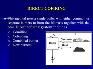 21. COFIRING BIOMASS WITH COAL FOR POWER GENERATION.ppt