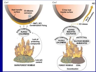 21. COFIRING BIOMASS WITH COAL FOR POWER GENERATION.ppt