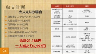 21【大阪】摂南大学 田井ゼミ 散走で知る堺の魅力.pdf