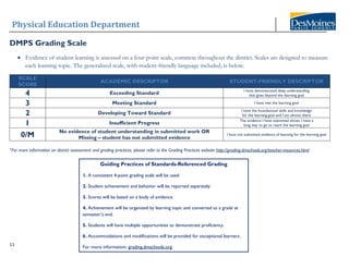 Physical Education Department
11
DMPS Grading Scale
• Evidence of student learning is assessed on a four-point scale, common throughout the district. Scales are designed to measure
each learning topic. The generalized scale, with student-friendly language included, is below.
SCALE
SCORE
ACADEMIC DESCRIPTOR STUDENT-FRIENDLY DESCRIPTOR
4 Exceeding Standard
I have demonstrated deep understanding
that goes beyond the learning goal
3 Meeting Standard I have met the learning goal
2 Developing Toward Standard
I have the foundational skills and knowledge
for the learning goal and I am almost there
1 Insufficient Progress
The evidence I have submitted shows I have a
long way to go to reach the learning goal
0/M
No evidence of student understanding in submitted work OR
Missing – student has not submitted evidence
I have not submitted evidence of learning for the learning goal
*For more information on district assessment and grading practices, please refer to the Grading Practices website http://grading.dmschools.org/teacher-resources.html
Guiding Practices of Standards-Referenced Grading
1. A consistent 4-point grading scale will be used.
2. Student achievement and behavior will be reported separately.
3. Scores will be based on a body of evidence.
4. Achievement will be organized by learning topic and converted to a grade at
semester’s end.
5. Students will have multiple opportunities to demonstrate proficiency.
6. Accommodations and modifications will be provided for exceptional learners.
For more information: grading.dmschools.org
 