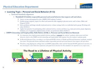 Physical Education Department
12
• Learning Topic – Personal and Social Behavior (9-12)
o National Standards alignment:
▪ Standard 4: Exhibits responsible personal and social behavior that respects self and others.
o DMPS Citizenship and Employability Skills Rubric (CER) vs. Personal and Social Behavior Rationale
• It is important when implementing standard reference grading to separate the students’ academic achievement and their
behavior, which is why DMPS records citizenship and employability skills separate from the students’ academic grade.
• In Physical Education Class, according to our National SHAPE (Society of Health and Physical Education) standards, standard
four states: The physically literate individual exhibits responsible personal and social behavior that respects self and others.
• Therefore, using aligning the verbiage from our DMPS employability rubric and the National SHAPE grade level outcomes, we
have developed a scale which best represents each grade level outcomes for this standard to be reported on as a topic score.
▪ Arrives on time and prepared for class. (DMPS CER Academic Conduct)
▪ Exhibits proper etiquette, respect for others and teamwork while engaging in physical activity and/or dance. (Rules and
Etiquette S4.H2)
▪ Solves problems and things critically in physical activity or dance settings, both as an individual and in groups (Working with
others S4.H4.L1)
▪ Applies best practices for participating safely in physical activity, exercise and dance (e.g., injury prevention, proper alignment,
hydration, use of equipment, implementation of rules, sun protection) (Safety S4.H5.L1)
 