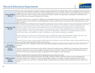 Physical Education Department
14
Fitness Walking
PHY115
This course is life designed for students to improve cardiovascular fitness by walking. This course is completely activity based and
suggested for those who are self-motivated. Various walking activities and assessments will be used throughout the class. Students
will be expected to walk 2-3 miles per class period. This will allow students’ the opportunity to participate in individual fitness
activities that can be continued throughout one’s lifetime.
Activities include, but are not limited to: Walking, Heart Rate Monitoring, Circuit Training, Treadmills, Timed Laps/Stairs, Timed
Mile, Pedometers/Activity Monitors, and Walking Bands. District mandated fitness assessments will be administered in pre and
post-test form.
Unified Peer PE
PHY117
This combined General Education and Adapted Physical Education class will allow students to improve performance of self and
others in recreational and fitness activities. Students will have the opportunity to participate in and make modifications for
themselves and/or others in units of recreational activities (cross country skiing, bocce, golf) indoor recreational activities
(archery, badminton, table tennis, indoor tennis), movement activities (dance, yoga, drumming), fitness activities (muscular
strength/endurance, aerobic capacity, flexibility), along with the opportunity to participate in the adapted athletics sports of
soccer, floor hockey, and softball in the roles of coordinator, coach, official, scorekeeper, and athlete.
Students will also be introduced to the Paralympic sports of Goalball and sitting volleyball. Students will leave this class with a
greater knowledge of how to analyze barriers and modify physical activity patterns appropriately, as needed.
Potential Activities: fitness testing, adapted softball, golf, tennis, badminton, bocce ball, biking, weight training, goalball, bean bag
toss, swimming, unified basketball, unified track and field.
Total Body
Fitness & Cond
Level 2
PHY209
This advanced course is designed to build upon proper lifting techniques, spotting methods, weight room safety, and work out
routines.
Activities will include but not limited to: Fitness Plan, Advanced strength exercises, SMART goals, student logs, basic nutrition,
hydration, adjustment of pace, power building, Olympic lifts, fitness portfolio, analyzes the components skill-related fitness in
reaction to life and career goals, and designs an appropriate fitness program to meet their goals.
District mandated fitness assessments will be administered in pre and post-test form.
High Intensity
Fitness
PHY120
Students will learn about health and nutrition, knowledge of lifetime wellness and fitness will be covered and emphasized.
Activities include but not limited to: Circuit training, weight resistance, free weights, resistance bands, group fitness classes,
designing a fitness class, and fitness technology. District mandated fitness assessments will be administered in pre and post-test
form.
 