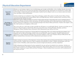 Physical Education Department
15
Innovative
Fitness
PHY131
Whether you are looking to improve your overall physique, gain strength, and flexibility, or live a healthier lifestyle, Innovation
Fitness class will aid you in your goals and expectations. This program provides opportunities for introductions to fitness skills
and knowledge to help develop personal workout plans. Students must be willing to work out at an intense cardio level, break a
sweat, and expect a body transformation.
Activities include but are not limited to: Yoga, fitness technology, aerobics, Bosu-trainers, CrossFit, Creative Dance, Fitness
Assessment, Jump Roping, Kick boxing, Medicine balls, and Weight Resistance. District mandated fitness assessments will be
administered in pre and post-test form.
Psychology of
Health & Fitness
PHY227
Within this course we will be providing an overview to help students develop a relationship with exercise and lifelong fitness.
Psychology of Health and Fitness course will introduce the field of psychology and the relationship between health and exercise.
Students will learn the application of the psychological principles that enhance athletic performance. Students will complete a class
5K or half marathon as a completion of this course.
This course will cover a wide range of topics and skills that will improve an overall healthy lifestyle. Activities can include, but not
limited to: Mental Toughness, Goal-Setting, Motivation, Injury Prevention, Training Principles, Schedules, and Stress
Management. District mandated fitness assessments will be administered in pre and post-test form.
Lifeguarding
PHY235
The students will receive instruction in American Red Cross Lifeguarding. This course will provide lifeguard candidates and
lifeguards with the skills and knowledge needed to prevent and respond to aquatic emergencies. Students will be given the
opportunity to receive lifeguard certification after successful completion of this course. Students will learn CPR and First Aid.
District mandated fitness assessments will be administered in pre and post-test form.
Aquatics
PHY241
Students will gain an awareness of the importance of water safety training and to provide general information on being safe in, on,
and around water. Students will work on their coordination and refinement of strokes. Students will participate, assess and
improve levels of flexibility, cardiovascular fitness, muscular strength and endurance, and body composition.
CPR (Cardiopulmonary Resuscitation) has been mandated by the state and may be included in the curriculum. Activities can
include, but not limited to: Pool Rules and Safety/Expectations, Water Injuries, Deck rescues/In water rescues, Introduction to
Water Skills, Fundamental Aquatic Skills and Stroke Techniques. District mandated fitness assessments will be administered in
pre and post-test form.
 