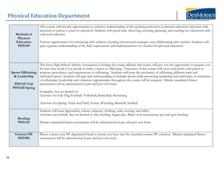 Physical Education Department
16
Methods of
Physical
Education
PHY319
This course will provide opportunities to enhance understanding of the teaching profession in physical education and assist with
decisions to pursue a career in education. Students will spend time observing, assisting, planning, and teaching in a classroom with
a licensed educator.
Various opportunities for interacting with students, learning instructional strategies and collaborating with teachers. Students will
gain a greater understanding of the daily expectations and implementation of a teacher for physical education.
Sports Officiating
& Leadership
PHY327 Fall
PHY328 Spring
The Iowa High School Athletic Association is looking for young officials; this course will give you the opportunity to prepare you
for part time work if you decide to make a career in officiating. Outcomes of this course will cover and clarify such points as
purpose, procedures, and requirements in officiating. Students will learn the mechanics of officiating different team and
individual sports. Students will gain and understanding of multiple sports while promoting leadership and uniformity in mechanics
of officiating. Leadership and volunteer opportunities throughout the course will be required. District mandated fitness
assessments will be administered in pre and post-test form.
Examples, but not limited to:
Activities for Fall: Flag Football, Volleyball, Basketball, Swimming
Activities for Spring: Track and Field, Tennis, Wrestling, Baseball, Softball
Bowling
PHY331
Students will learn approaches, release, etiquette, clothing, rules, scoring, and safety.
Activities can include, but not limited to: line bowling, league play, Baker style tournament, pin and spot bowling.
District mandated fitness assessments will be administered in pre and post-test form.
Contract PE
PHY901
Please contact your PE department head to ensure you have met the essential contract PE criterion. District mandated fitness
assessments will be administered in pre and post-test form.
 