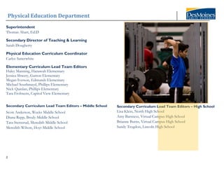 Physical Education Department
2
Secondary Curriculum Lead Team Editors – High School
Lisa Klein, North High School
Amy Barsness, Virtual Campus High School
Brianne Burns, Virtual Campus High School
Sandy Trogdon, Lincoln High School
Superintendent
Thomas Ahart, Ed.D
Secondary Director of Teaching & Learning
Sarah Dougherty
Physical Education Curriculum Coordinator
Carlye Satterwhite
Elementary Curriculum Lead Team Editors
Haley Manning, Hanawalt Elementary
Jessica Shwery, Garton Elementary
Megan Iverson, Edmunds Elementary
Michael Southmayd, Phillips Elementary
Nick Quinlan, Phillips Elementary
Tara Frohwein, Capitol View Elementary
Secondary Curriculum Lead Team Editors – Middle School
Scott Anderson, Weeks Middle School
Diana Repp, Brody Middle School
Tara Stemsrud, Meredith Middle School
Meredith Wilson, Hoyt Middle School
 