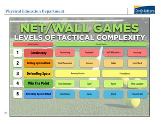 Physical Education Department
25
 