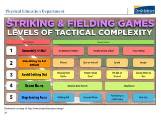 Physical Education Department
28
Download courtesy of: https://www.iphys-ed.com/game-design/
 